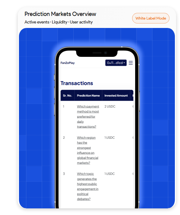 NetSet Software – Prediction Market for Trading the Future